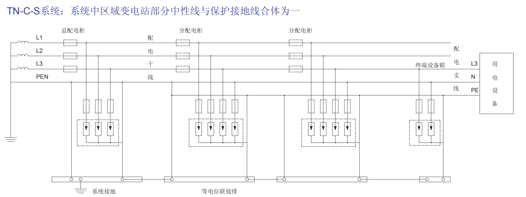 BH1-I15、BH1-I25、BH1-I50